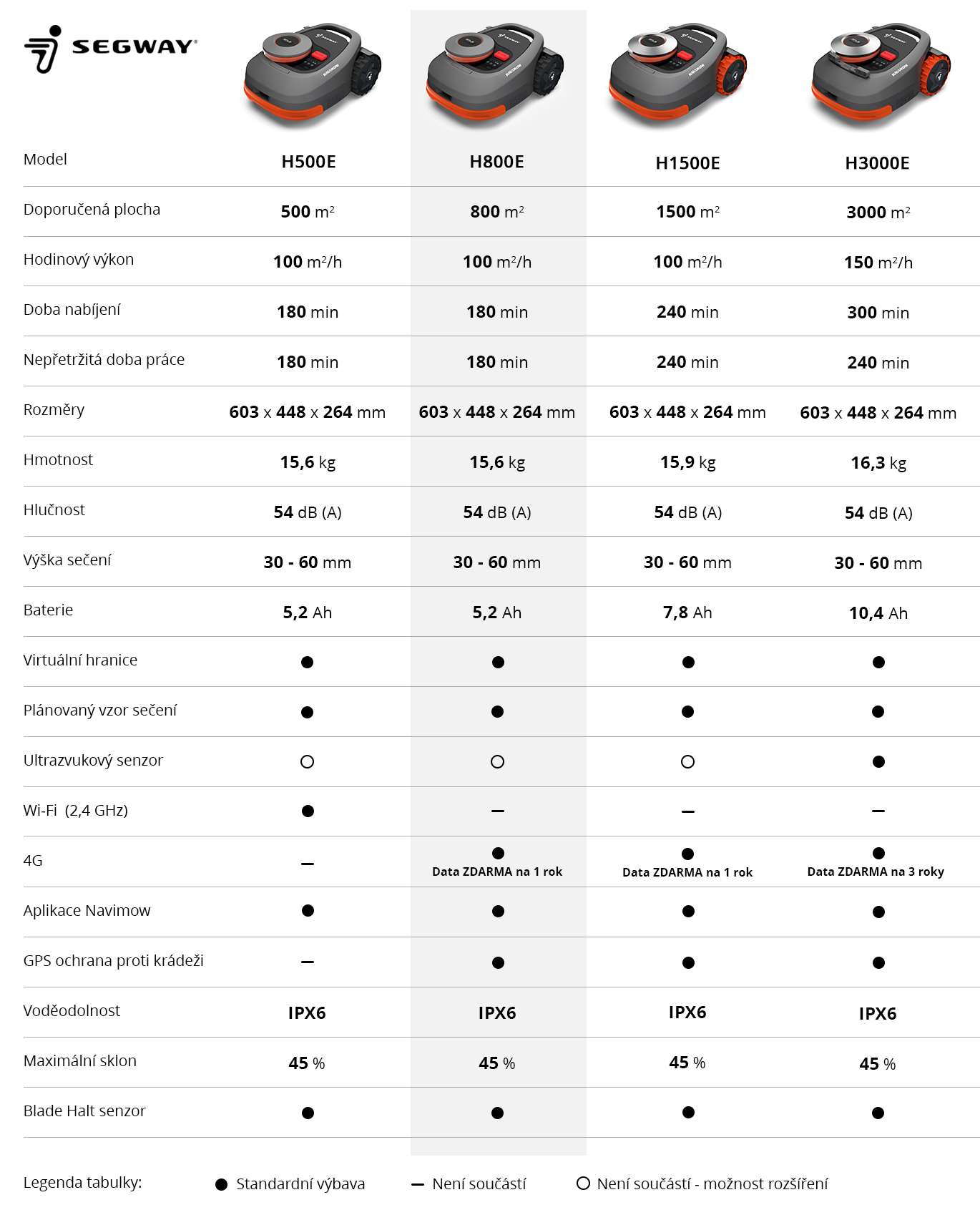 tabulka-h800e_new-cz2