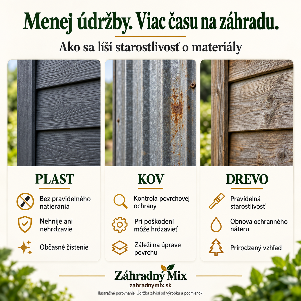 Ilustračné porovnanie údržby plastových, kovových a drevených záhradných domčekov