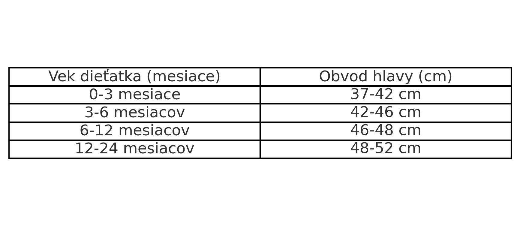 veľkostná_tabuľka_na_čiapku_s_uzlíkom