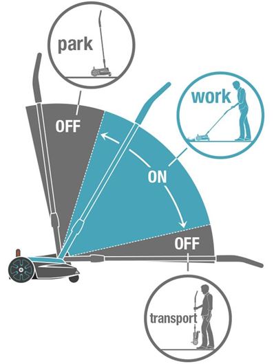 Gardena Akumulátorová kosačka HandyMower 22/18V P4A - súprava na okamžité použitie