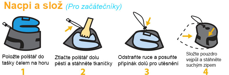 Cabeau-pillow-cestovni-polstarek-zpusob-baleni-pro-zacatecniky