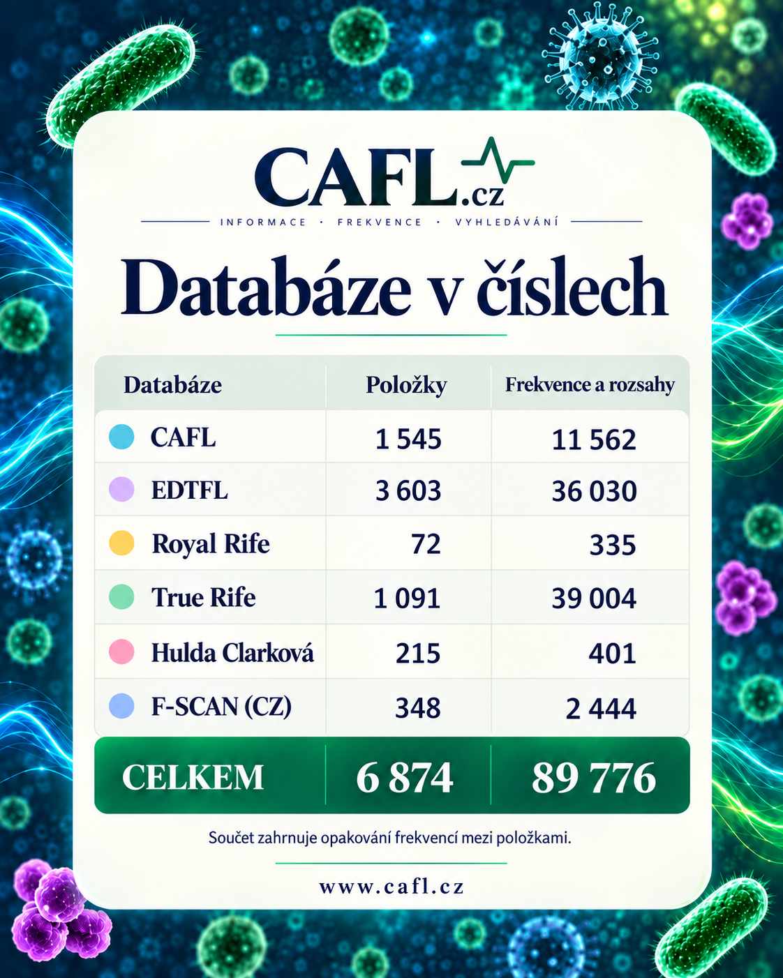 CAFL.cz
