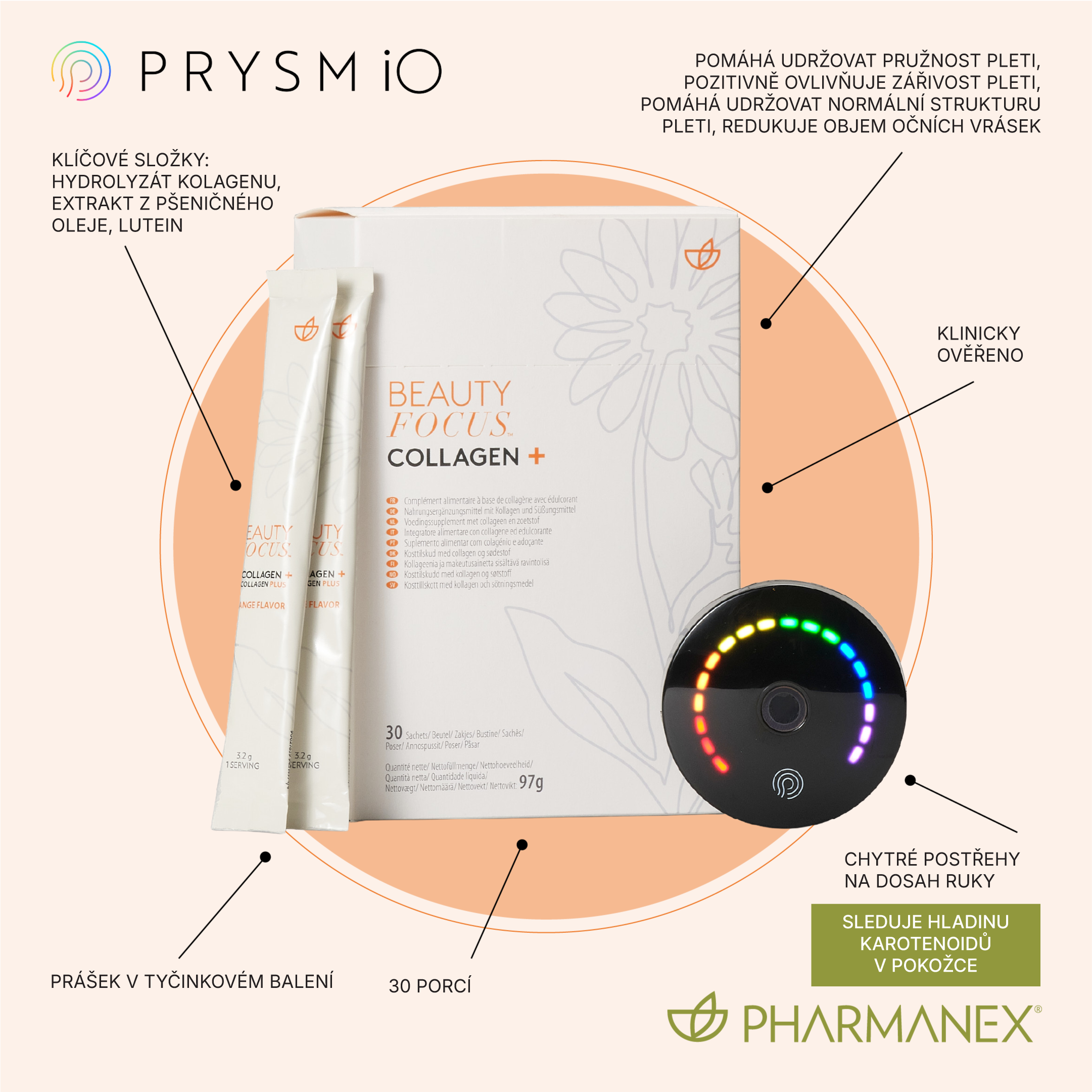 Collagen+_Prysm_FAB_cs_cz