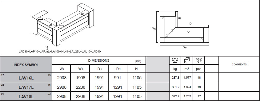 LAV16-17L