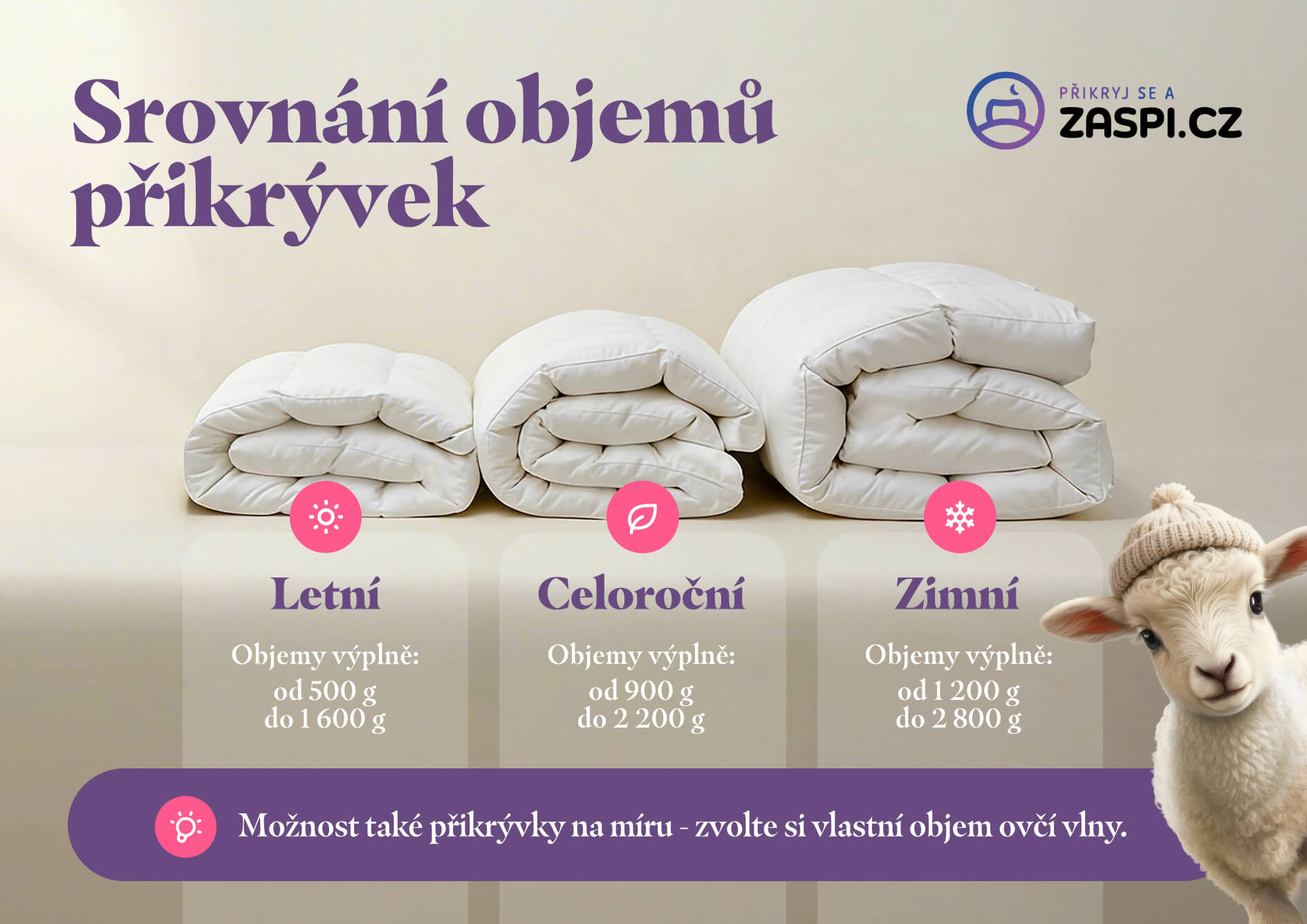 zaspi_srovnanni_objemu_prikryvek_komprese