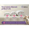 zaspi srovnanni objemu prikryvek komprese