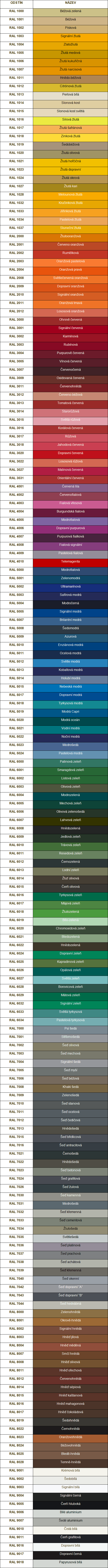 BARVY_ral_cz