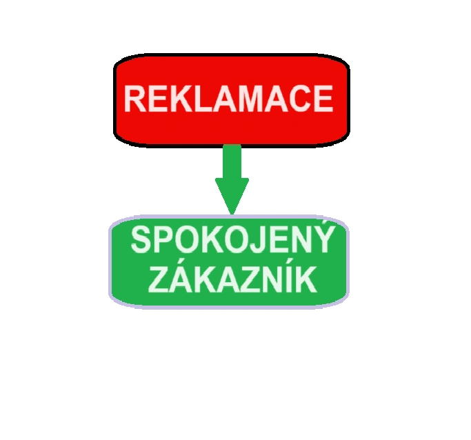 Jak postupovat při reklamaci