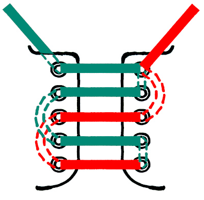 Jak zajímavě zavázat tkaničky (1)