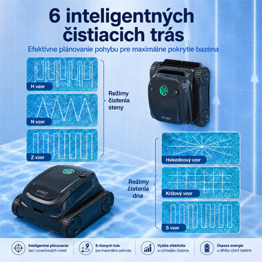 WYBOT S2 Pro – inteligentné trasy čistenia