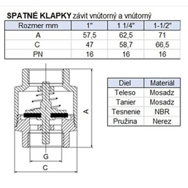 Rozmery a materiály celomosadznej spätnej klapky 1 palec PN16