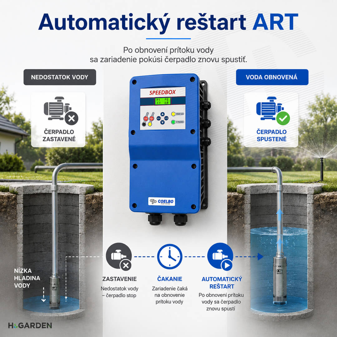 Automatický reštart ART frekvenčného meniča Coelbo SPEEDBOX 1112 MM