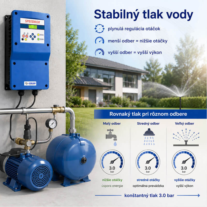 Stabilný tlak vody s frekvenčným meničom Coelbo SPEEDBOX 1112 MM
