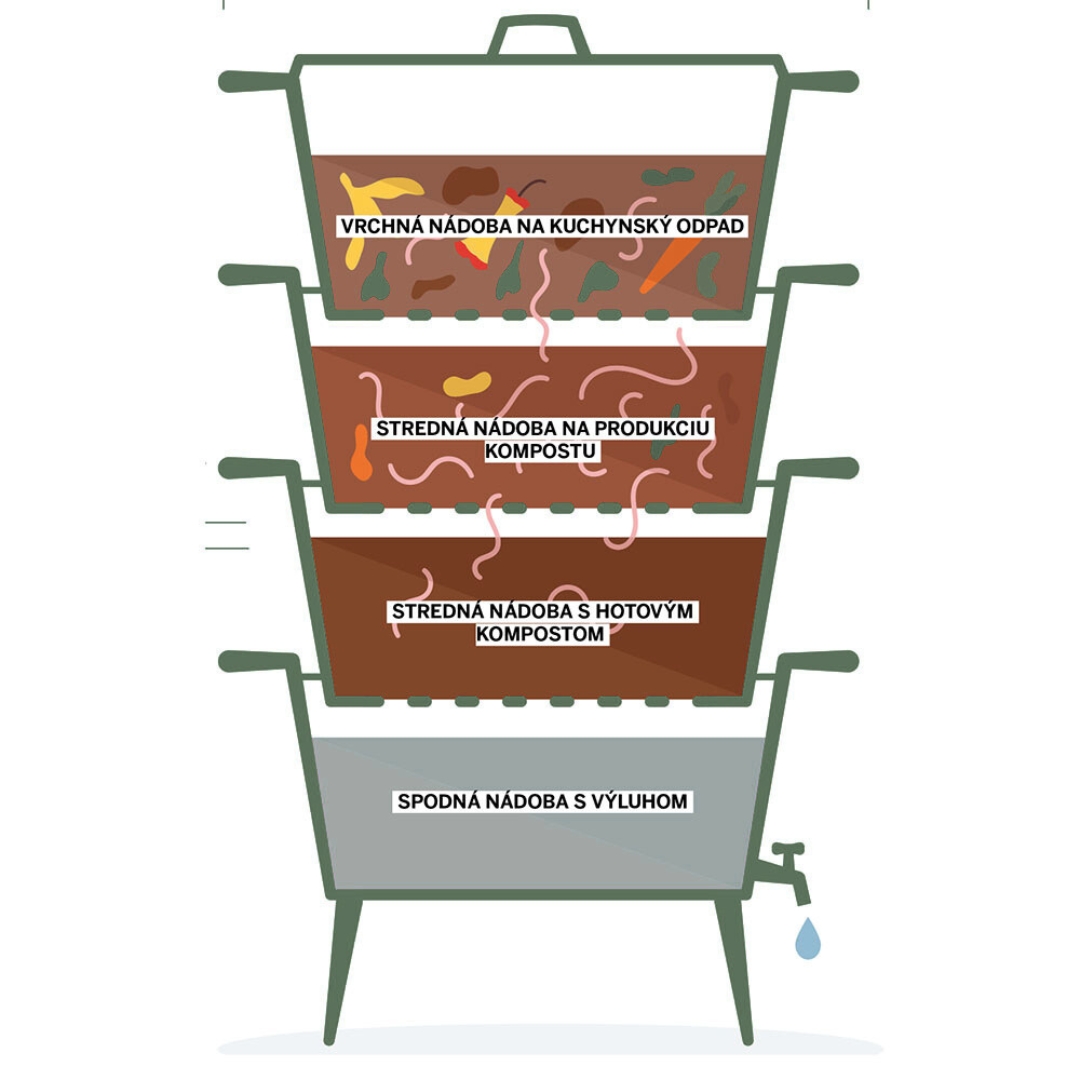 ilustrovany-vermikomposter-s-nadobami-a-dazdovkami-prehladny-a-edukativny
