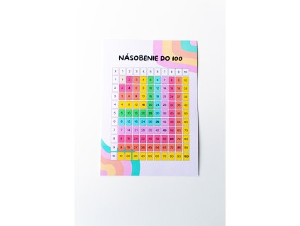 Tabuľka na násobenie