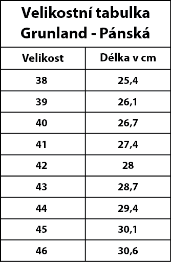 Grunland-pánská-velikostní-tabulka