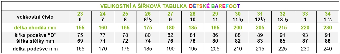 DETSKA-TABULKA-VELIKOSTI-OKBAREFOOT