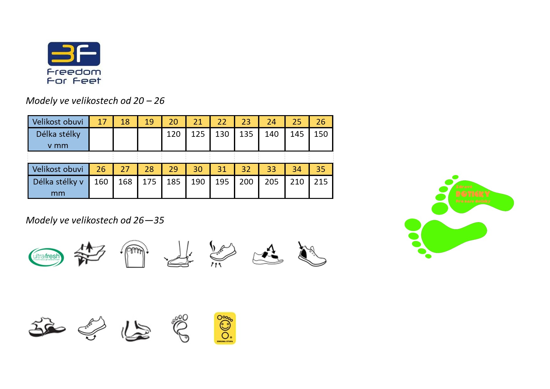 Vel.tabulka + symboly