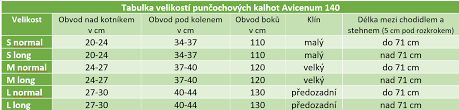 Velikosti%20Avicenum%20140