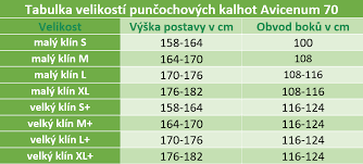 tabulka%20velikosti%20pun%C4%8Dochov%C3%BDc%20kalhot