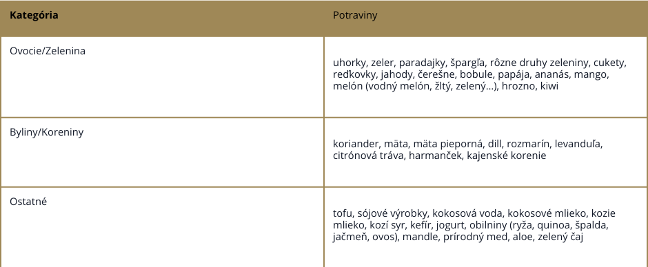 zoznam-ochladzujucich-potravin_1