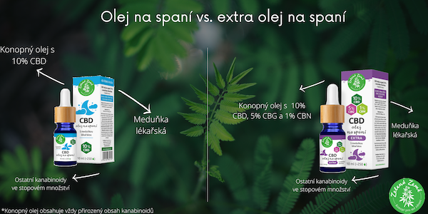 Zelená Země CBD kapky na spaní 10 ml