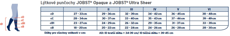 tabulka-jobst-lytkove-puncochy