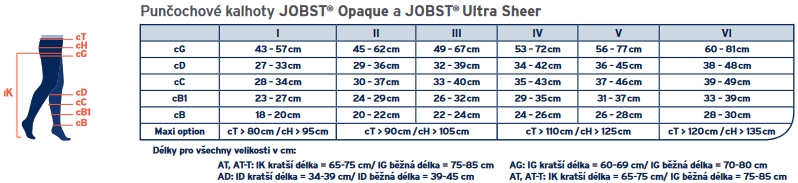 tabulka-jobst-puncochove-kalhoty