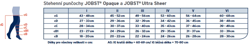 tabulka-jobst-steheni-puncochy