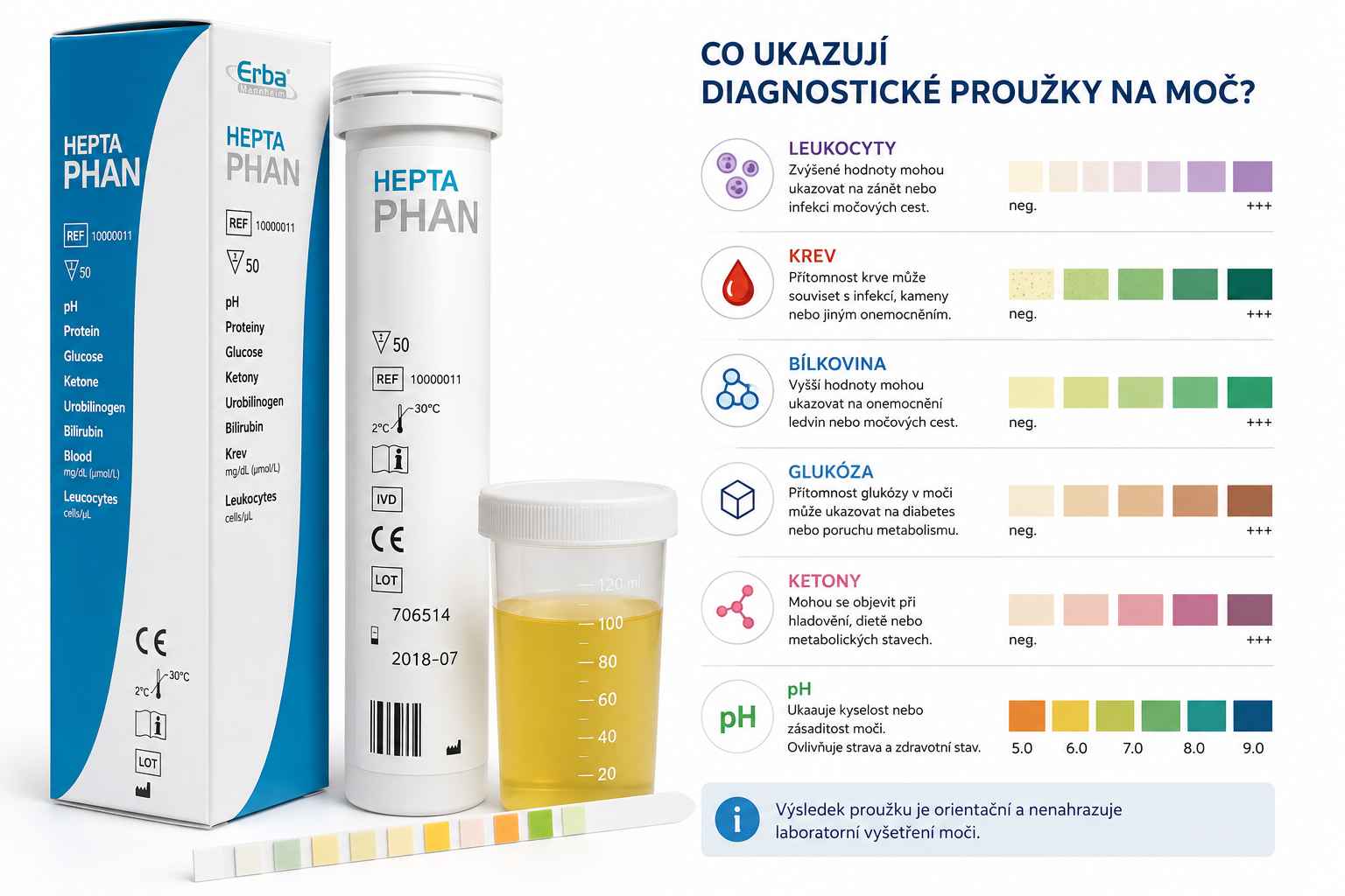 Diagnostické papírky na moč a význam jednotlivých hodnot při vyšetření moči