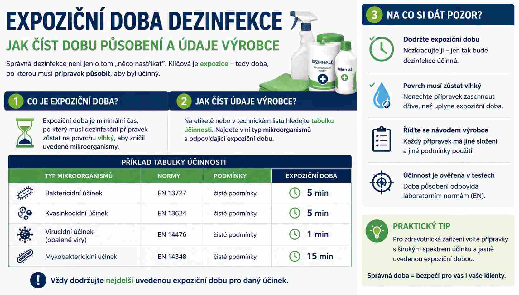 Expoziční doba dezinfekce a správné čtení údajů výrobce