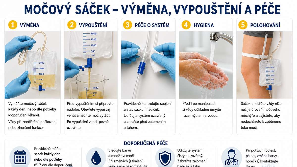 Močový sáček – výměna, vypouštění, hygiena a správné polohování