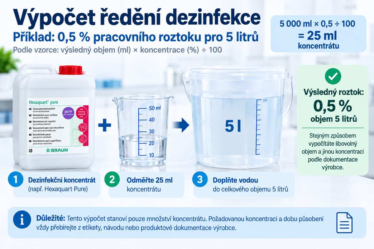 Výpočet 0,5% pracovního roztoku dezinfekce pro objem 5 litrů