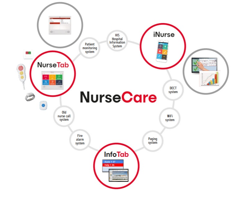 nursecare