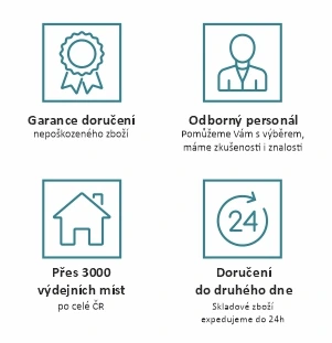 Konkurenční výhody