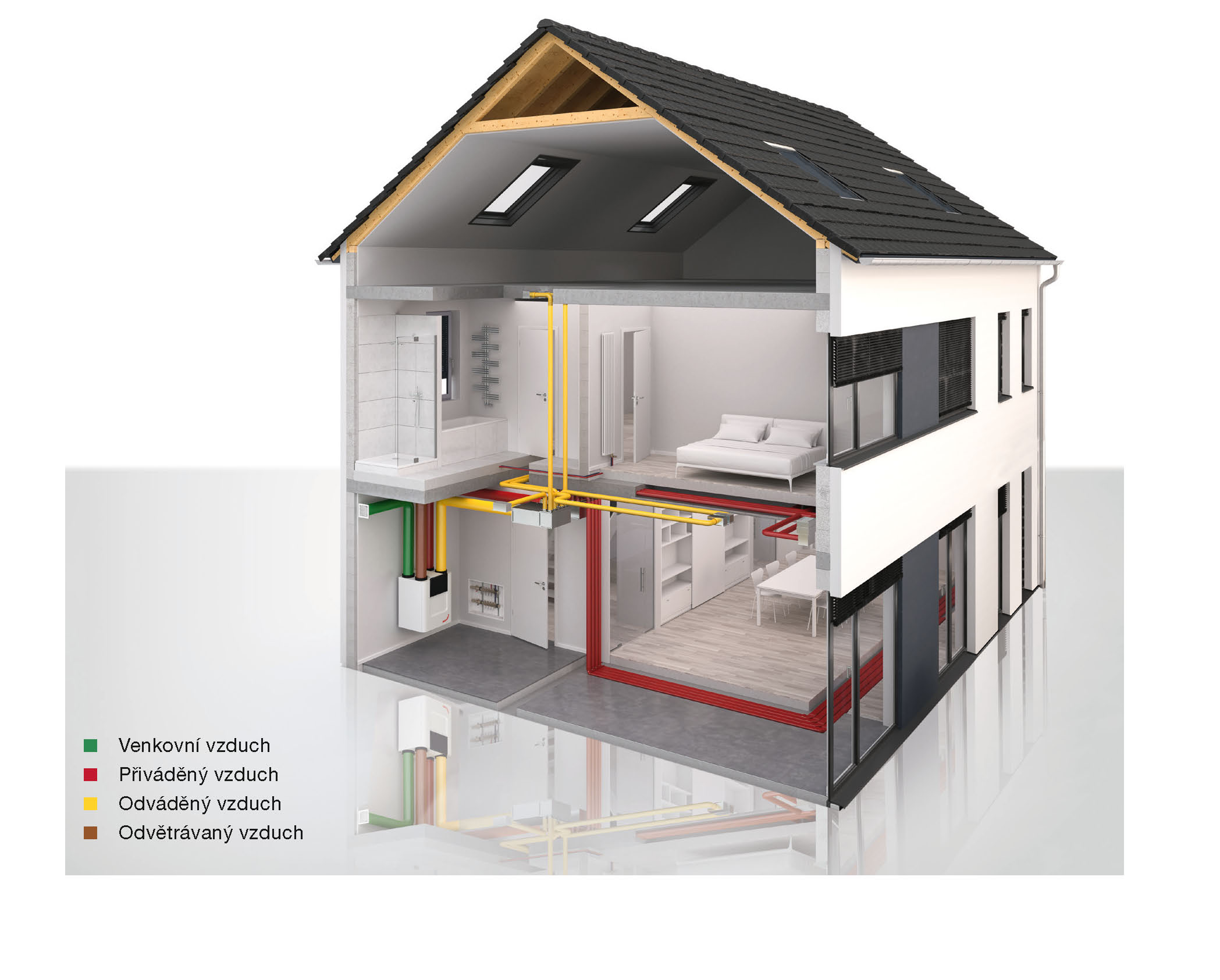 Hlavní výhody řízeného větrání s rekuperací