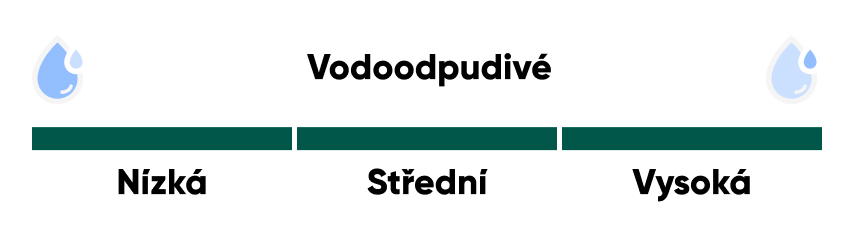 VODEODOLNOST-3-zo-3-CZ