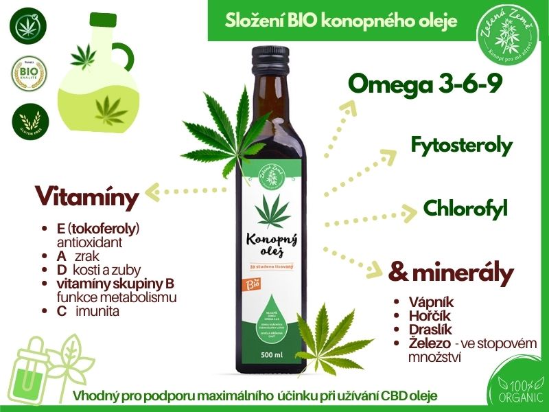 Co obsahuje konopný olej