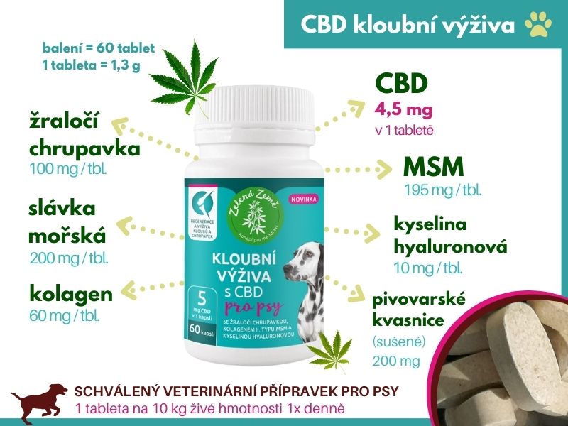 CBD kloubní výživa