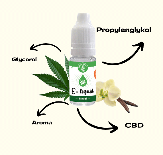 CBD-liquid-vanilka-slozeni