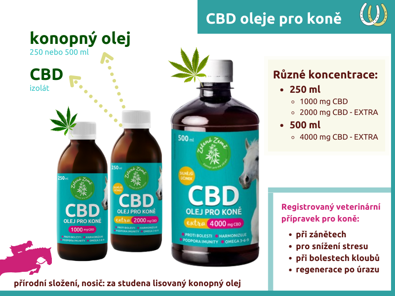 CBD oleje pro koně