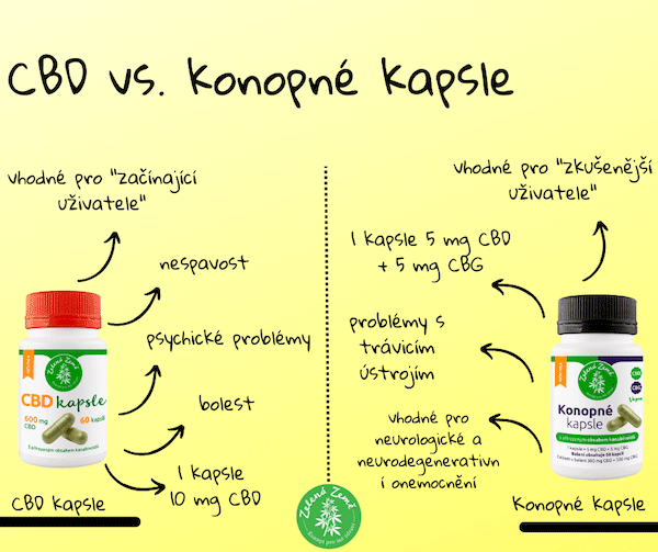 CBD.vs.cbg.kapsle