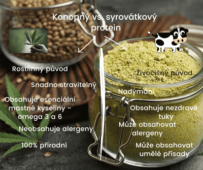 Konopný_vs._syrovátkový_protein-2