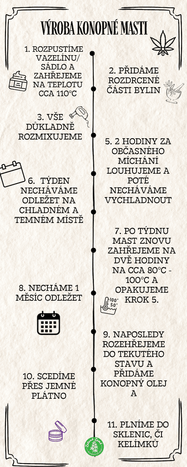 Vyroba-konopna-mast-krok-za-krokem-2-2