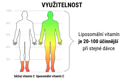 liposomalni-vitamin-c