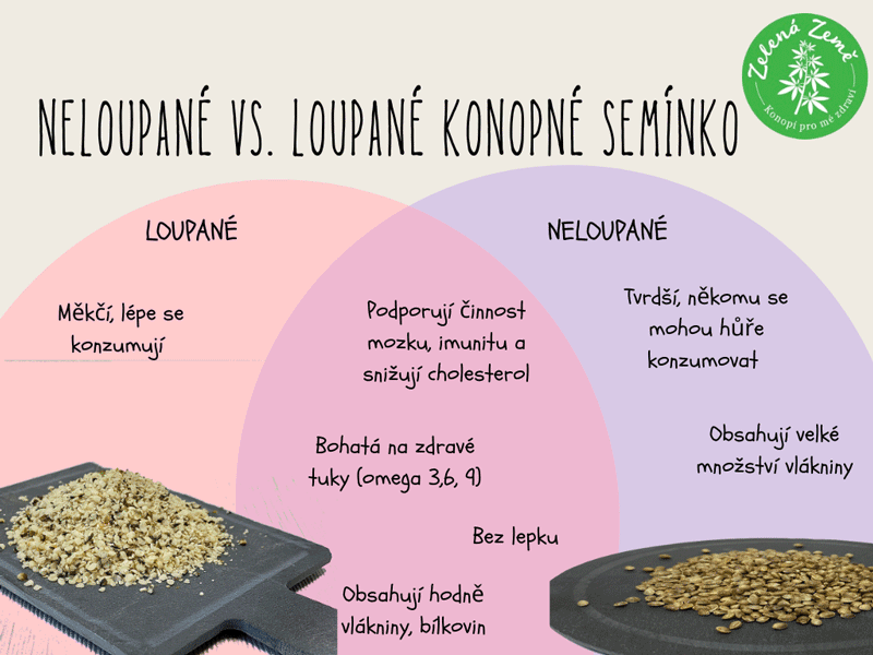 loupane-vs-neloupane-seminko