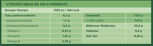 vyzivove-udaje-kotvicnik