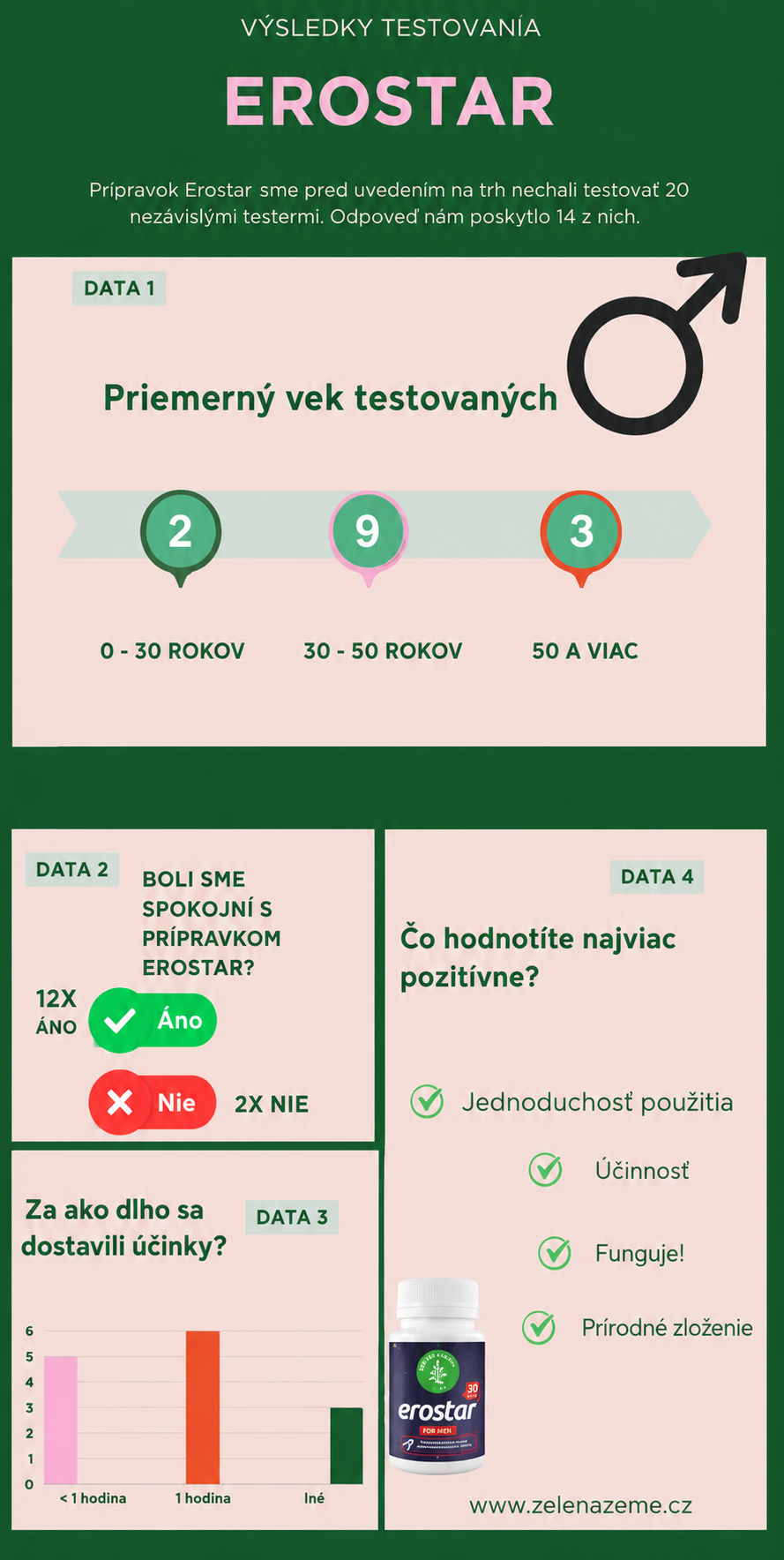 EROSTAR