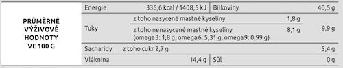 Konopny-protein-s-kotvicnikem-vyzivove-hodnoty