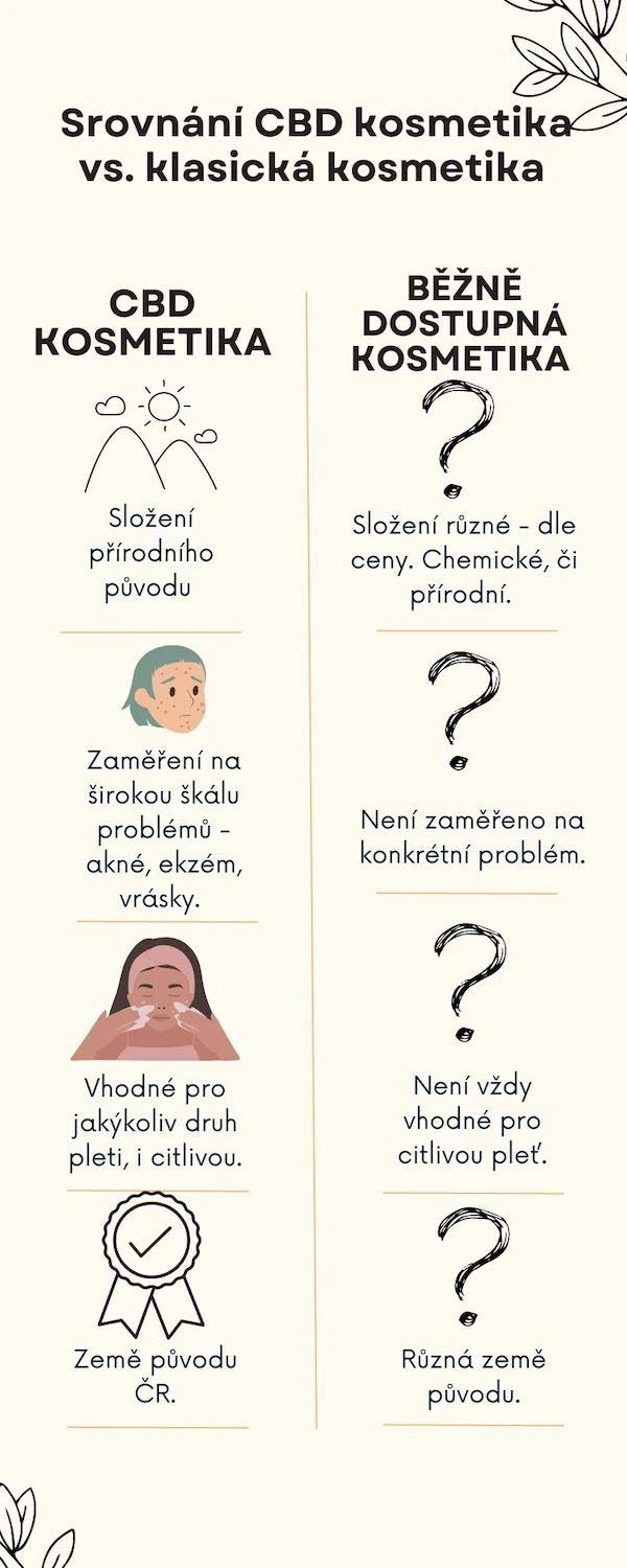 kozmetika